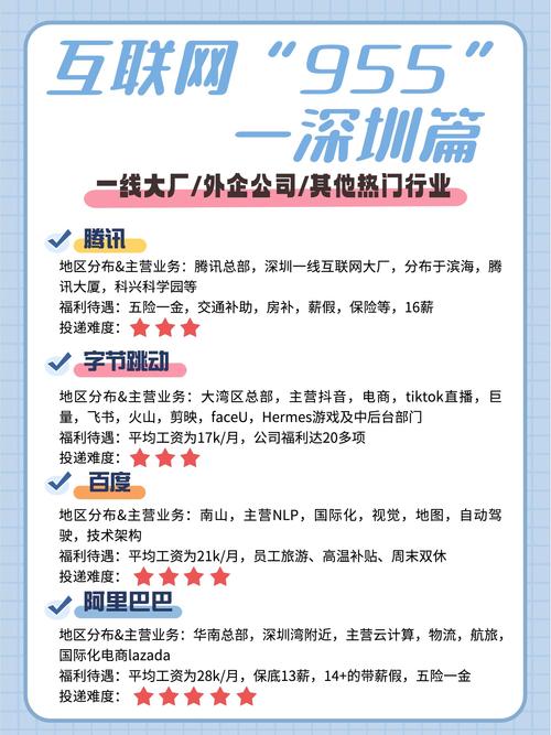 如何快速找到深圳市网络公司?这些建议让你的网络事业一帆风顺