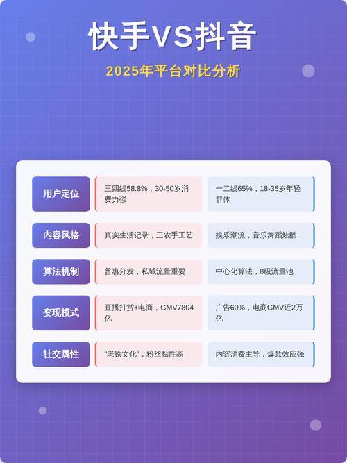快手与抖音的深度对比，平台特色与用户偏好