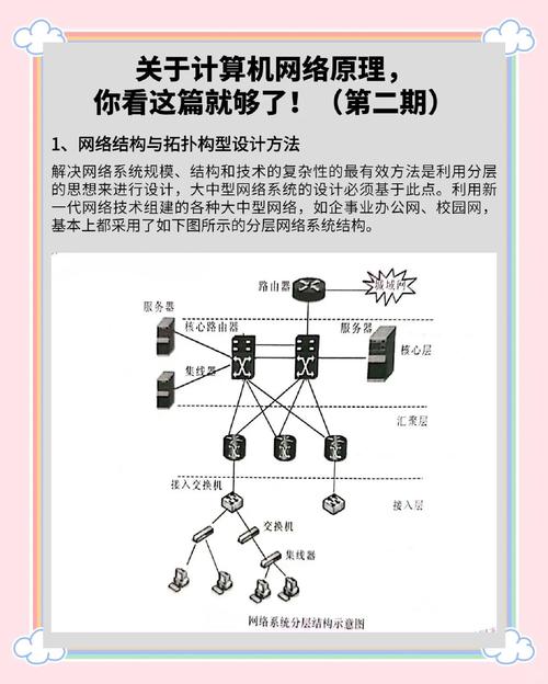 全面解析计算机网络设计指南,从基础到高级设计