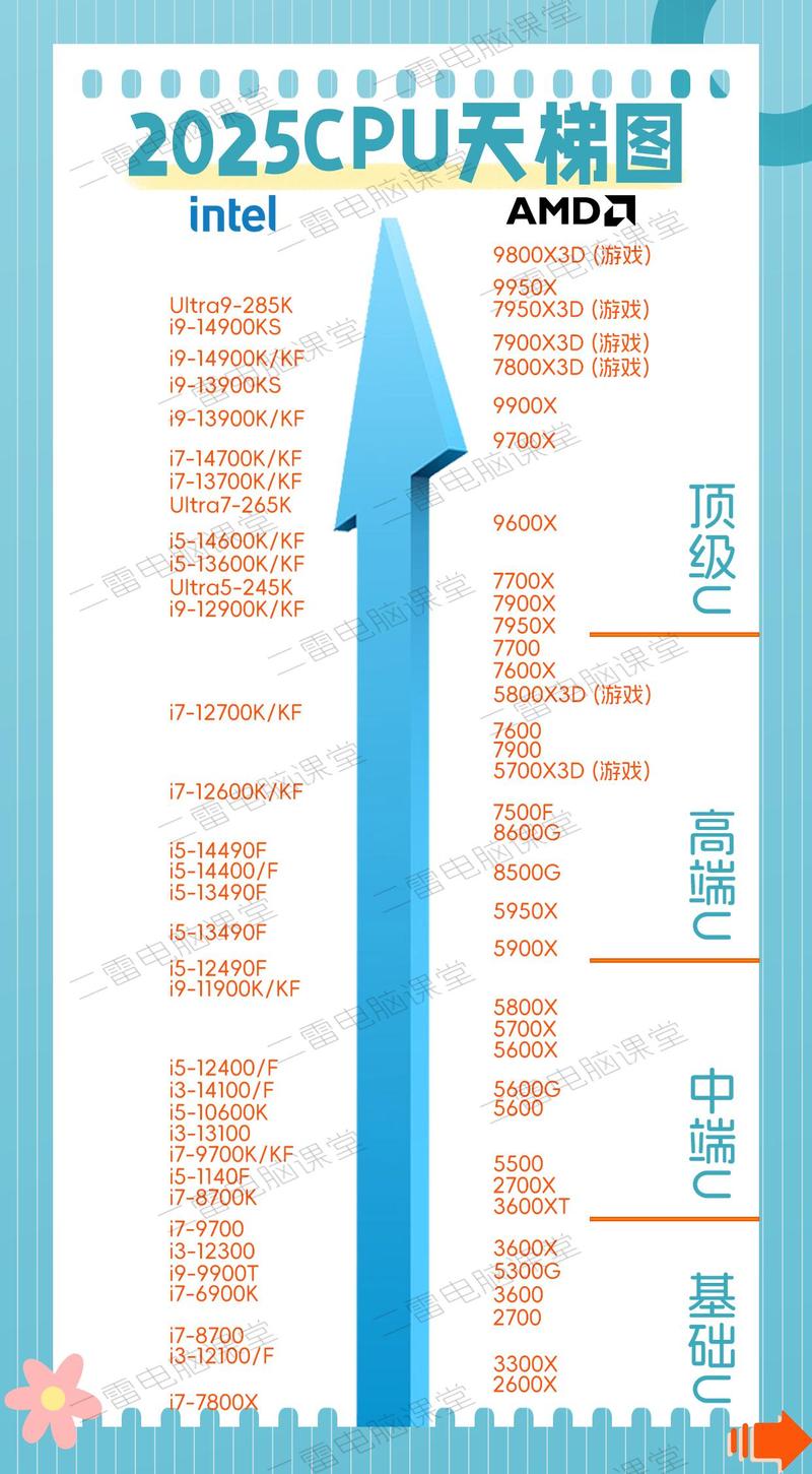 216年 CPU 会出新吗?处理器的未来可能有哪些变化?