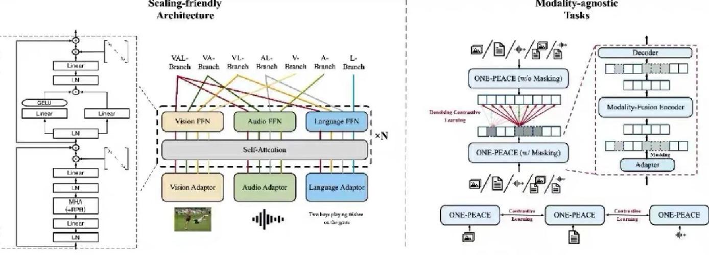 图形处理与硬件配置，从基础到优化