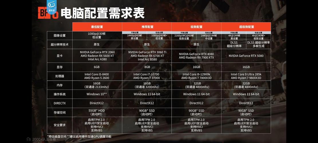 6块电脑配置单，你的游戏体验真的能打吗？