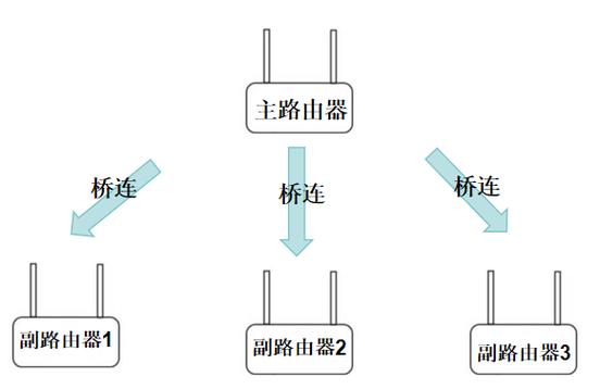 网络分隔符，网络信息传递的桥梁