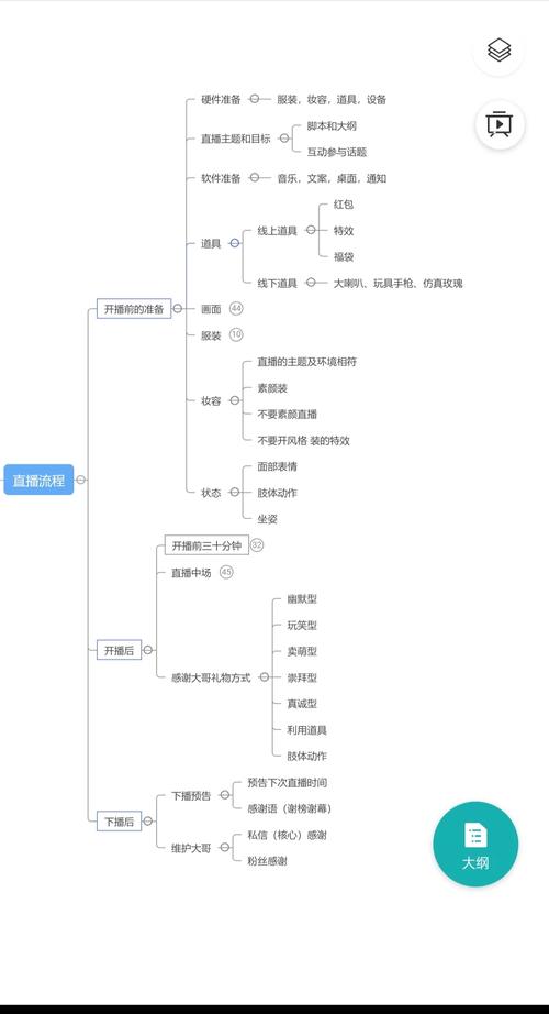 直播运营全攻略，抖音赞代网和快手直播业务全解析