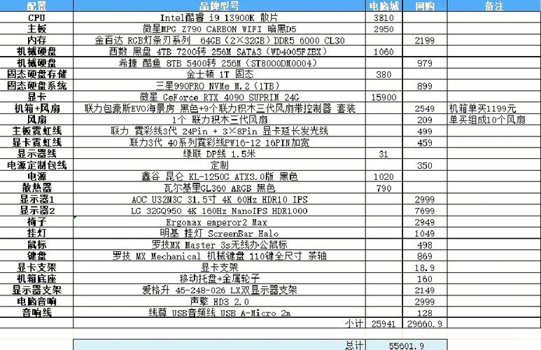 217年顶级电脑配置,你值得拥有的经典之作