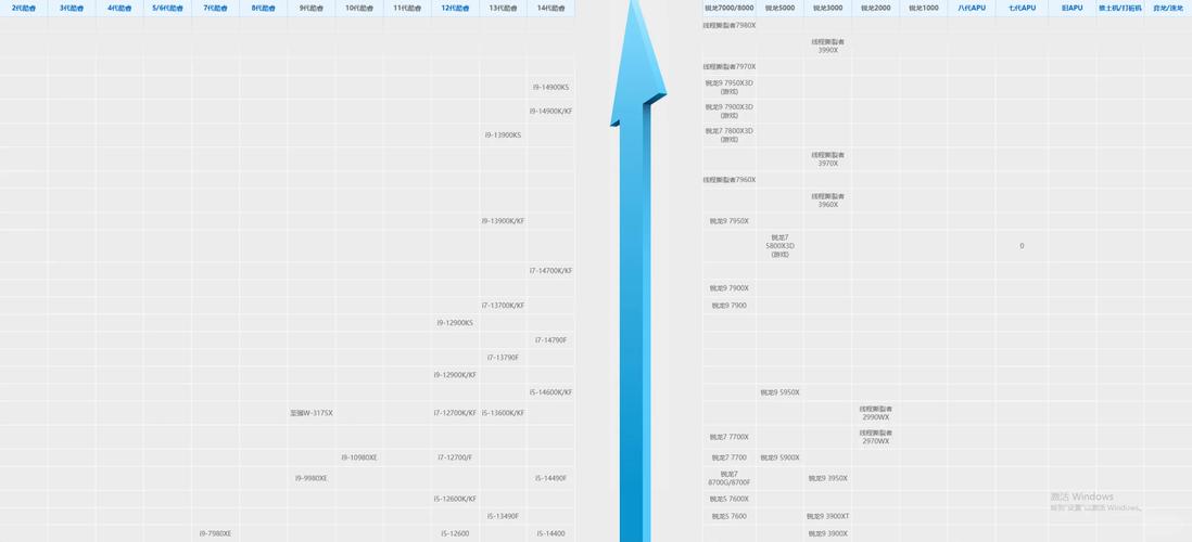 你是否还在为选择合适的CPU而烦恼?