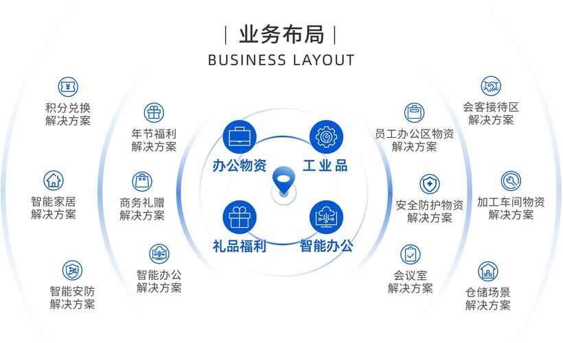 互品网络科技有限公司,你的选择,你的未来