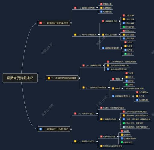 焦点，直播优化，从前期准备到后期优化的全解析！