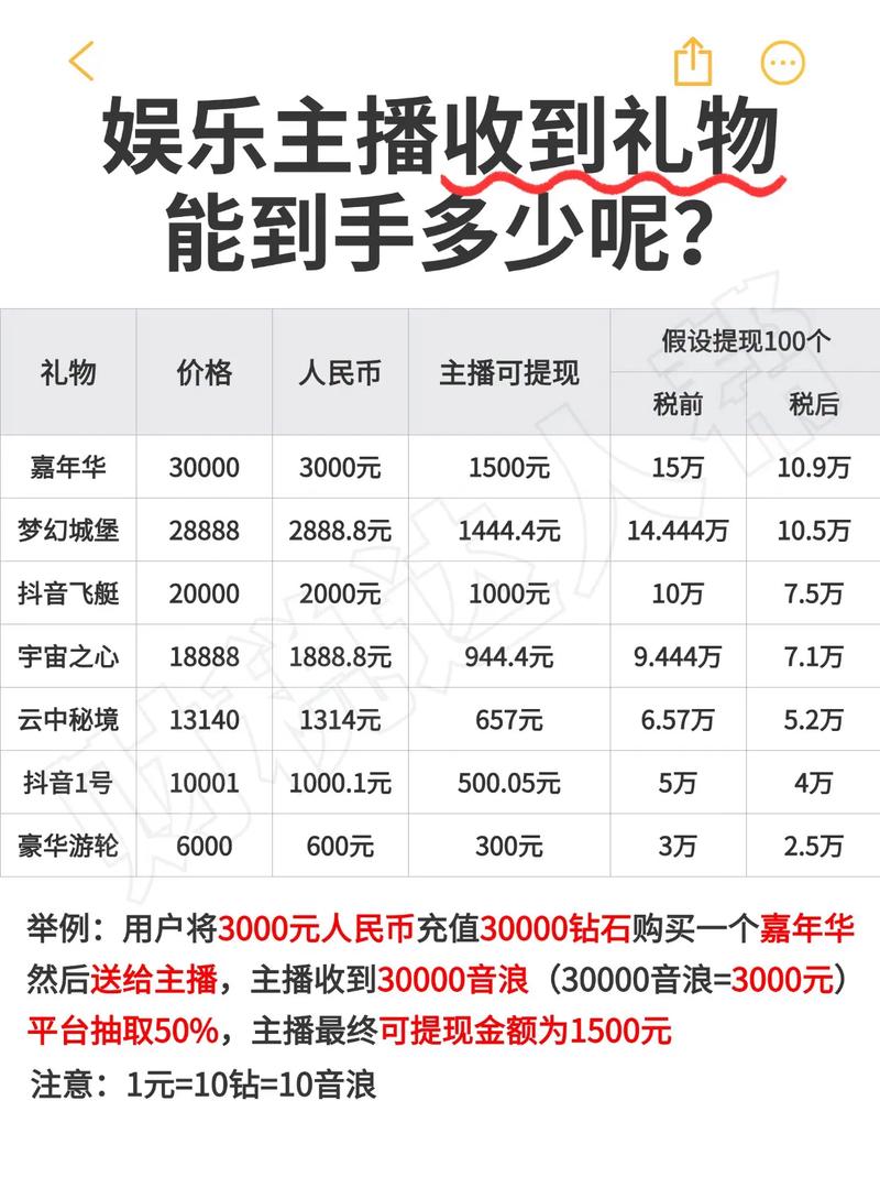 抖音特殊礼物代、ks业务网下赞，dy赞业务区，如何在抖音中获得流量与转化