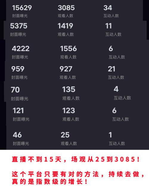 抖音直播互动,如何让观众更活跃?抖音播放量的重要性