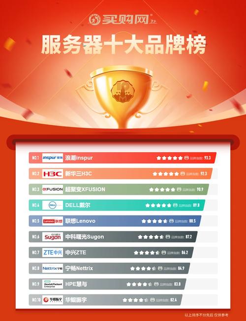 全球知名网络开发与服务提供商,杭州网络开发公司有哪些?