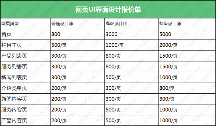 企业网站建设报价方案,从需求分析到费用计算的完整指南