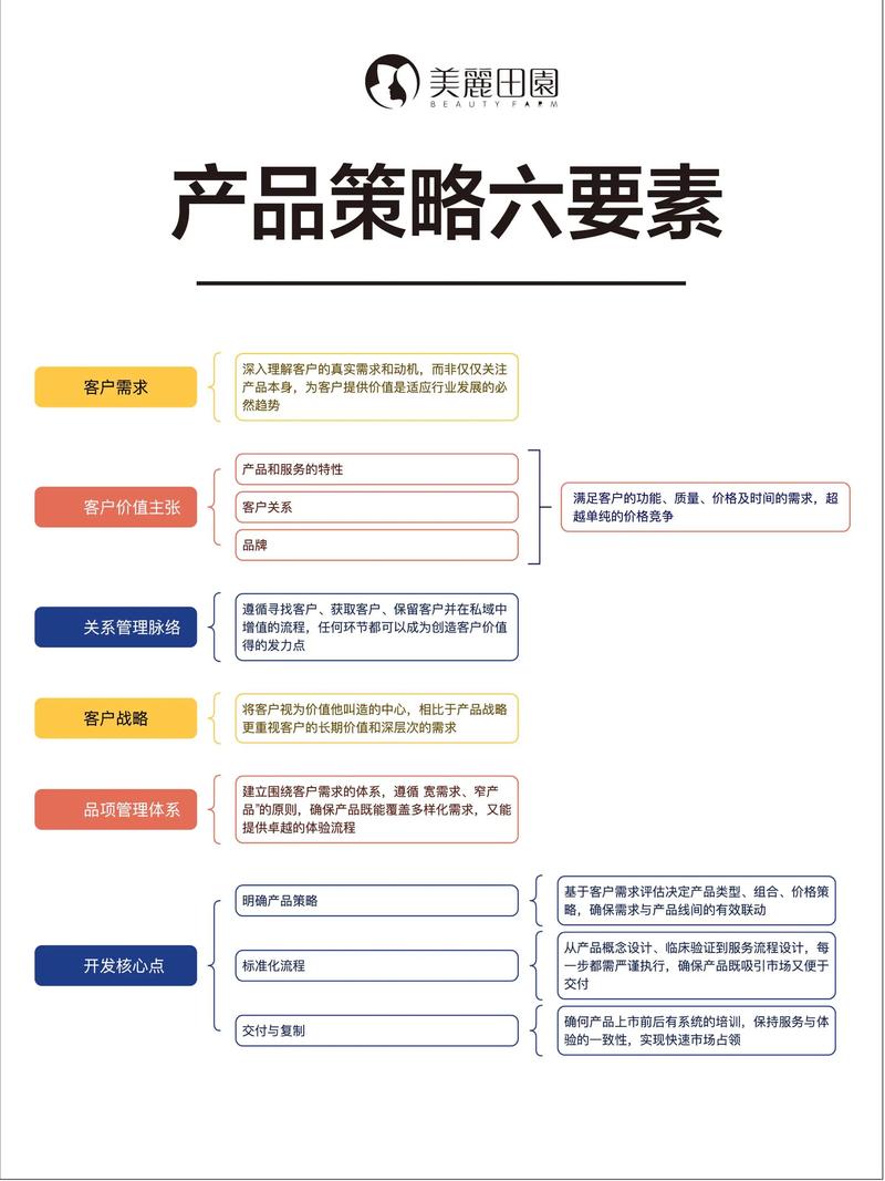 产品介绍与优势