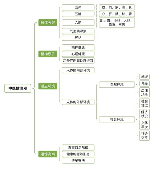 飞沐，打造自然健康网站的全新思路