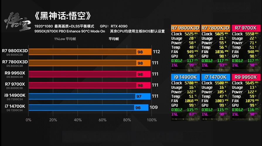 3D游戏中的关键硬件,显卡与CPU