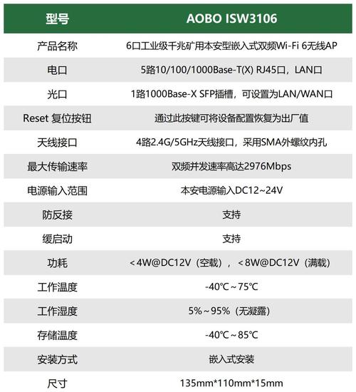 网络维护费用分析指南
