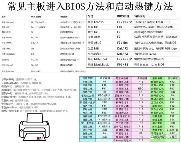 bios如何设置CPU电压?