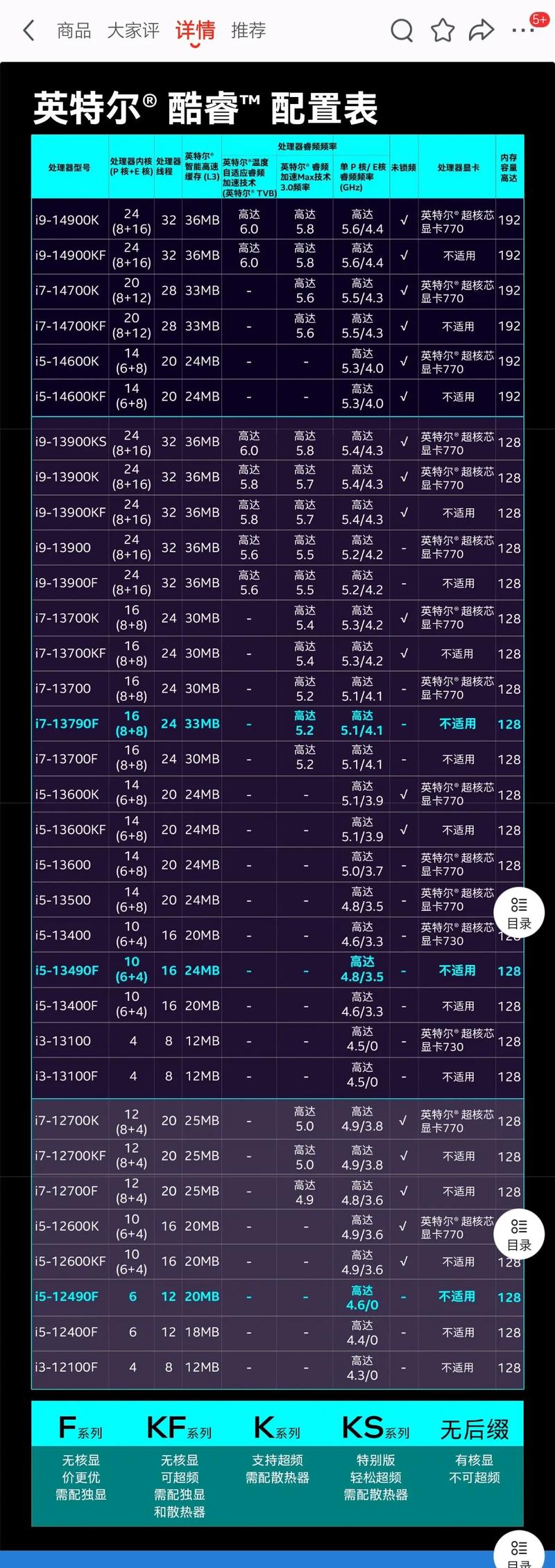 216性价比最高的CPU,你的处理器选择指南