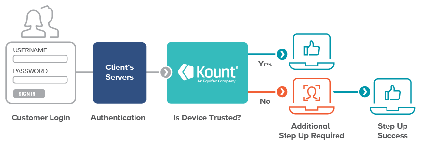 广东手机网站费用指南,从预算到选择,everything you need to know