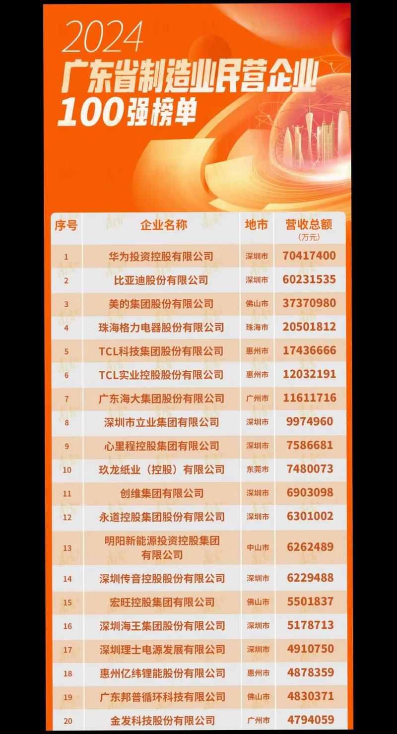 广州网站公司排行榜,选择时需注意这些因素