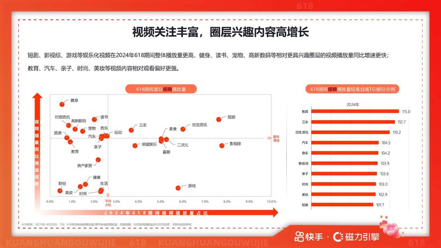 快手浏览秒、抖音播放量与点赞分析，内容运营的商业数据指南