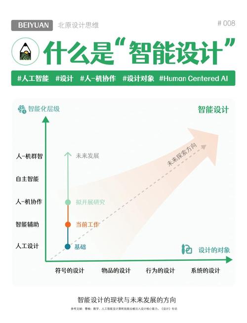 矢量图设计指南,沐众科技Your Perfect Design
