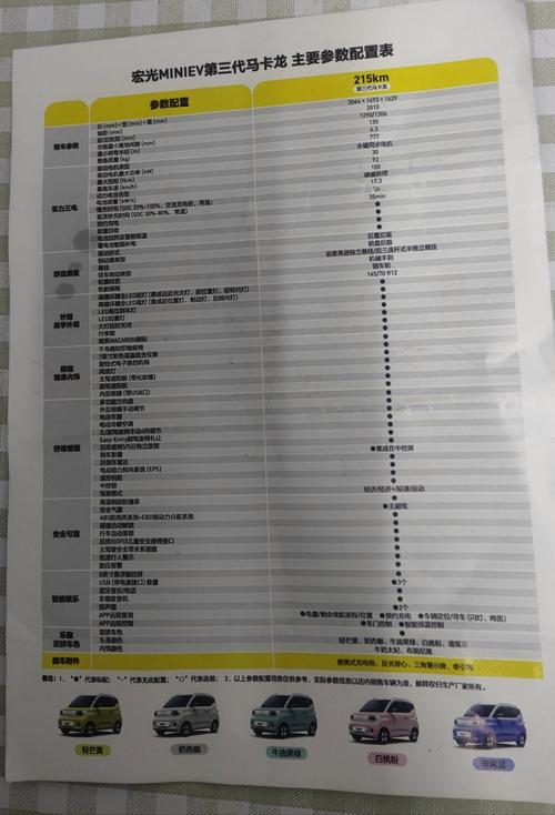 从基础到进阶，全面解析6配置清单