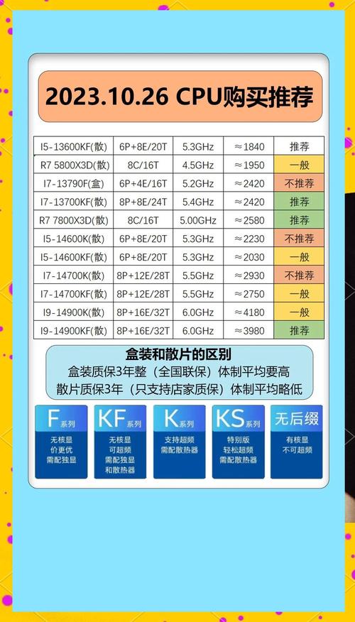 i5CPU好吗?你的处理器选择指南!
