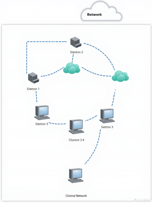选择合适的网络服务器，从类型到配置，让服务器成为你网络的基石