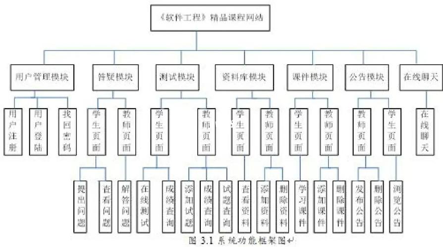 如何构建一个优秀的网站?构建指南与教学