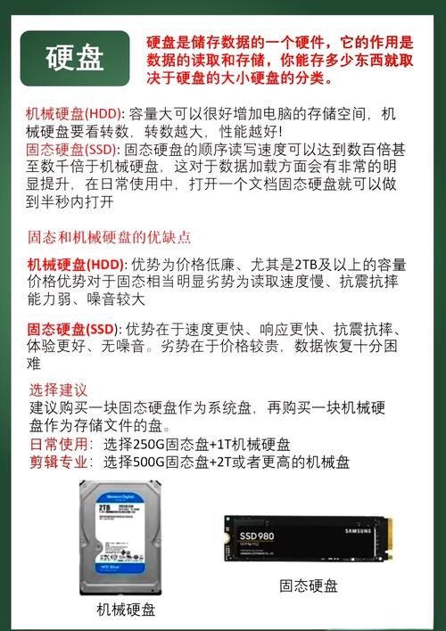 组装家庭电脑配置指南