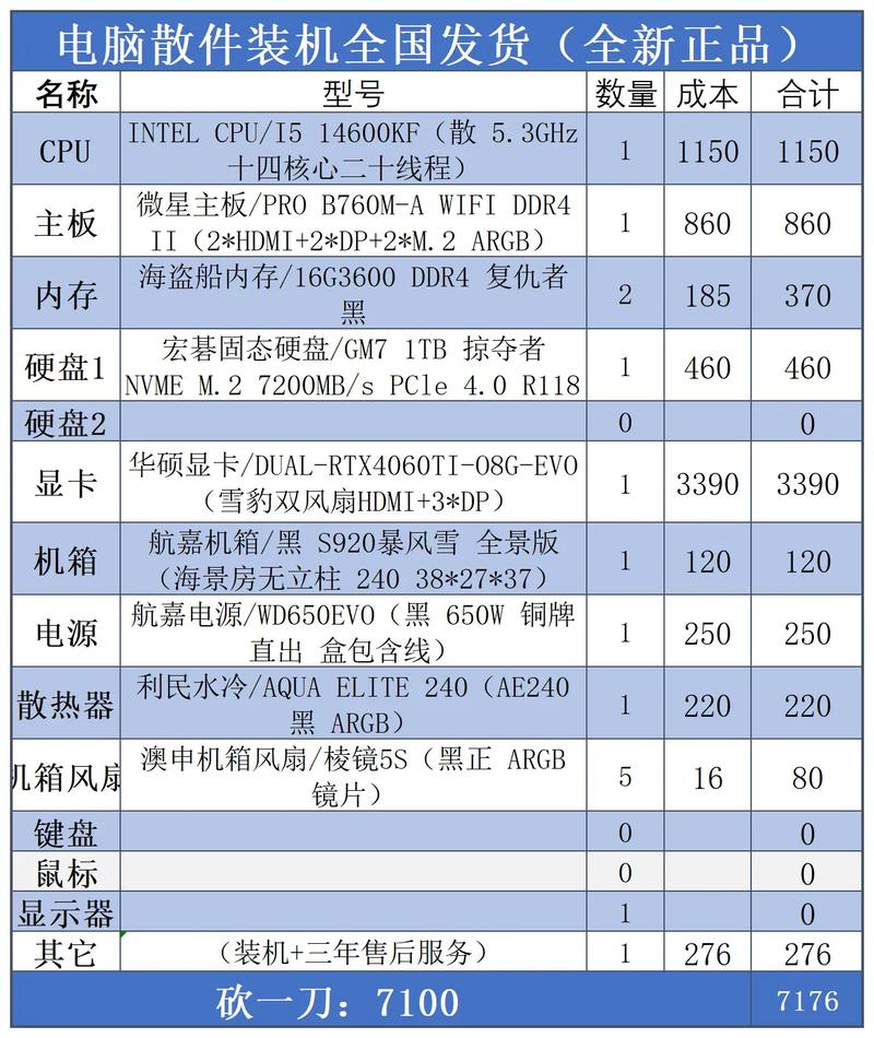 4台式电脑配置指南，从基础到专业