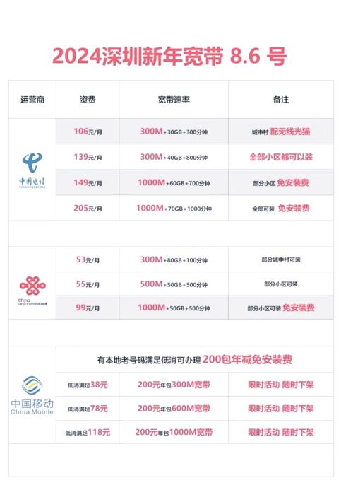 深圳网络建设服务推荐，选谁？