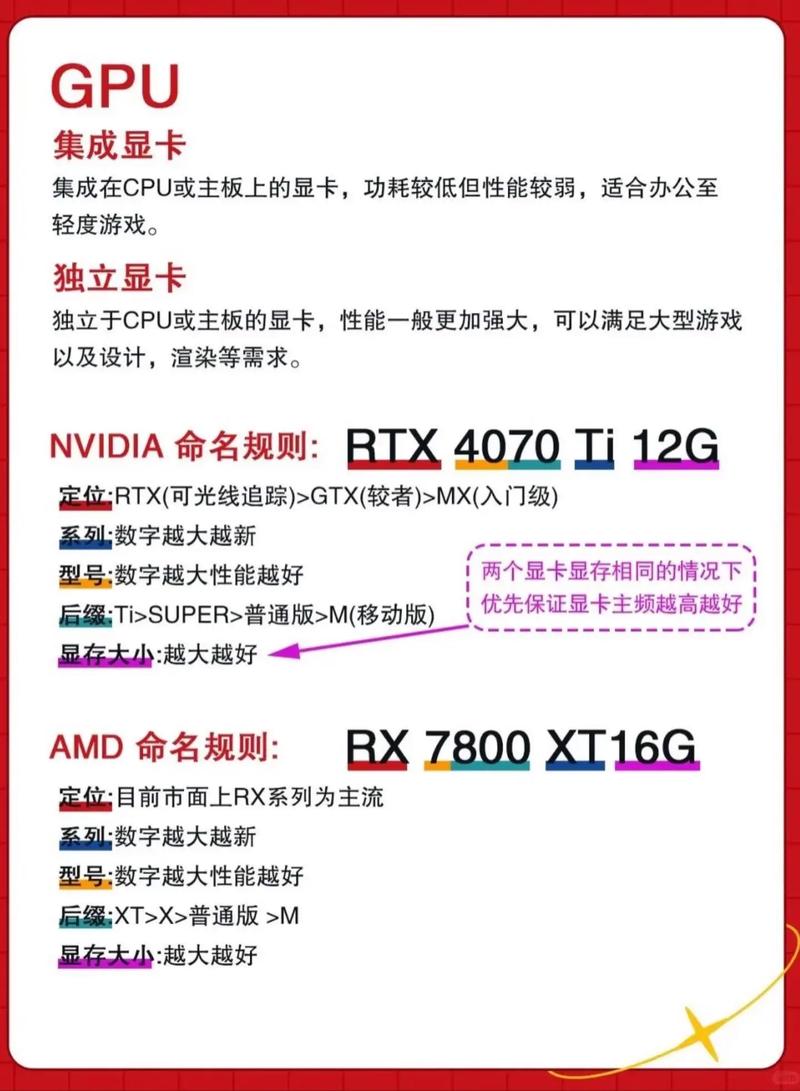 从 unmatched性能到你的处理器选择—解析i5459的全解析