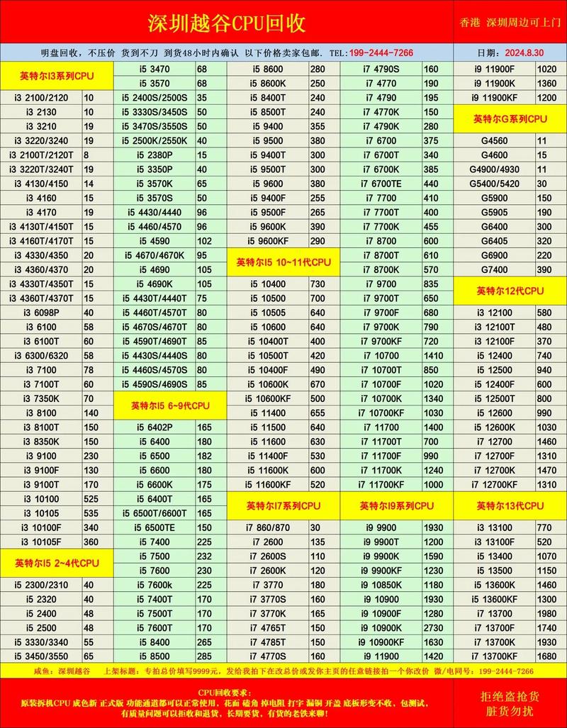 217年 AMD 处理器价格对比,从预算到性能的全面分析