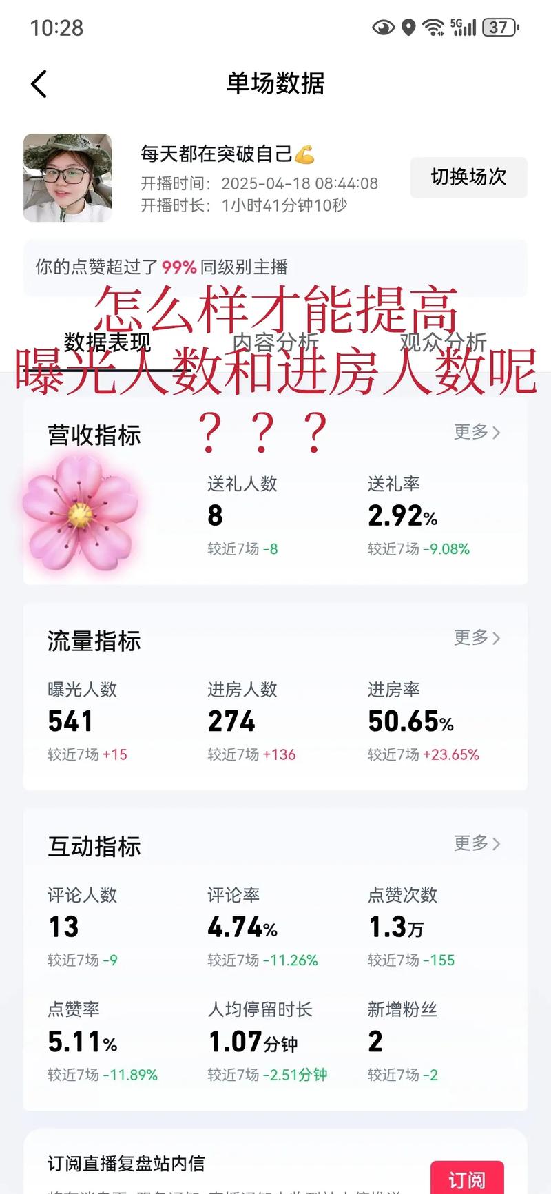 如何进行有效的评论,提升平台曝光率?
