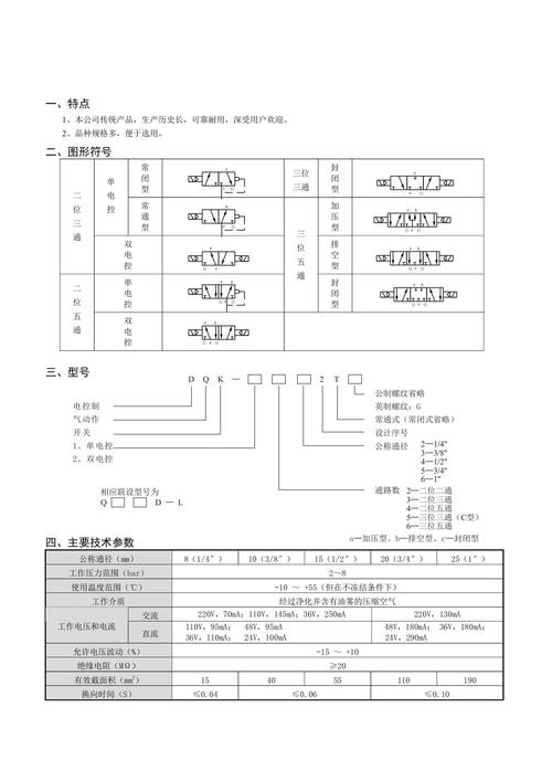 DQN 系统配置指南