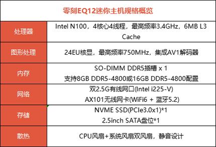 CPU 实际功率指南，优化你的系统性能的秘密