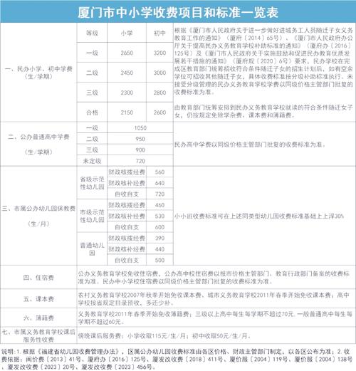 学校建设网站收费指南