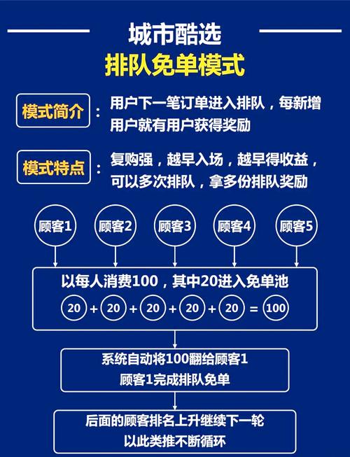 自助快下平台的选择指南