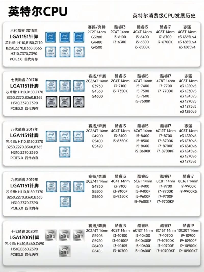 一、CPU的起源,从高性能计算机到普通电脑