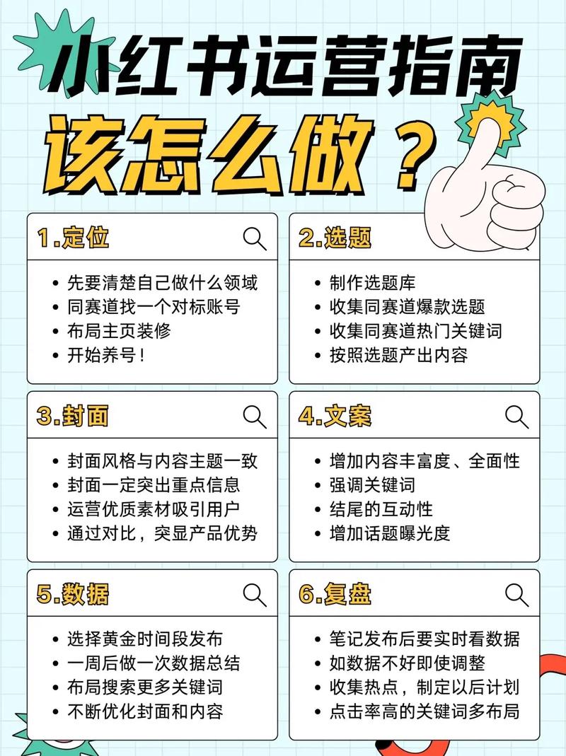 如何让网络推广更有效?七种高效的方法来了!
