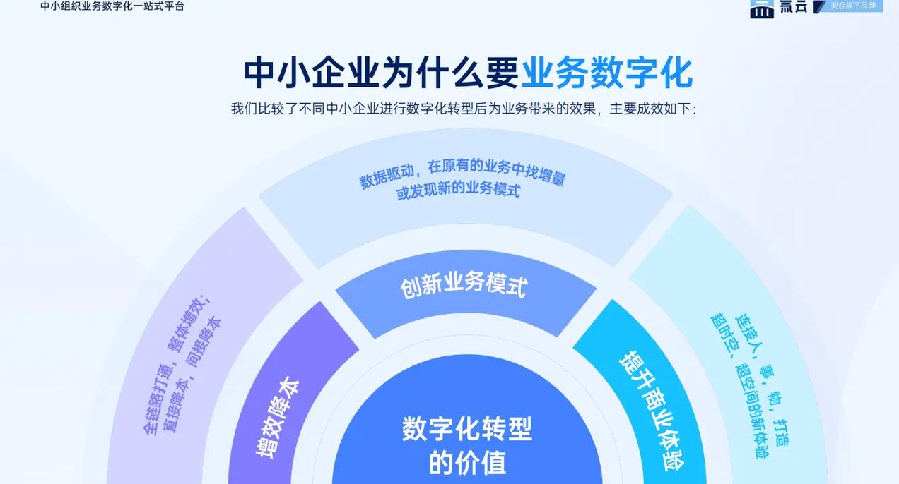 深圳企业网络服务商，助力企业数字化转型