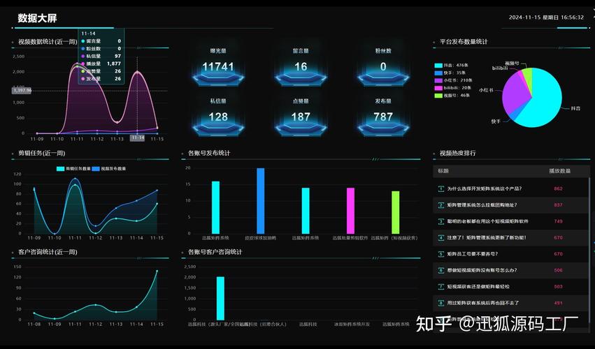 短视频平台流量管理的现状与挑战