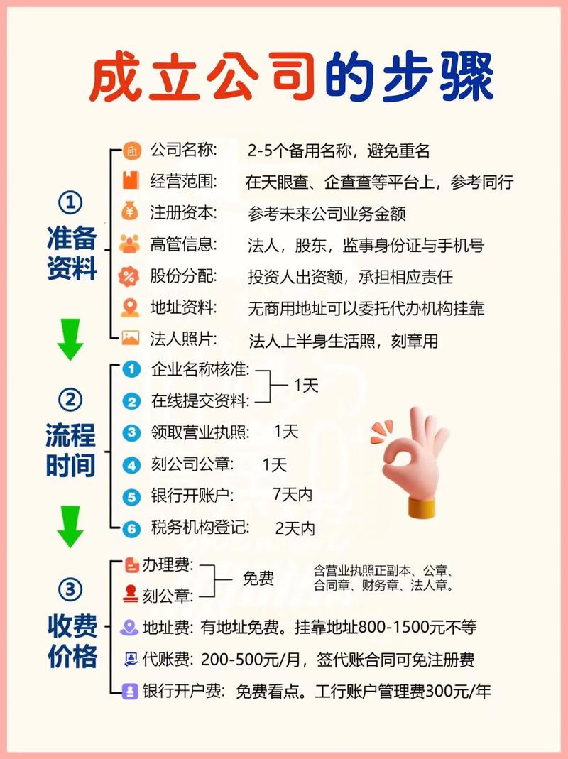 赣州注册网络公司费用解析