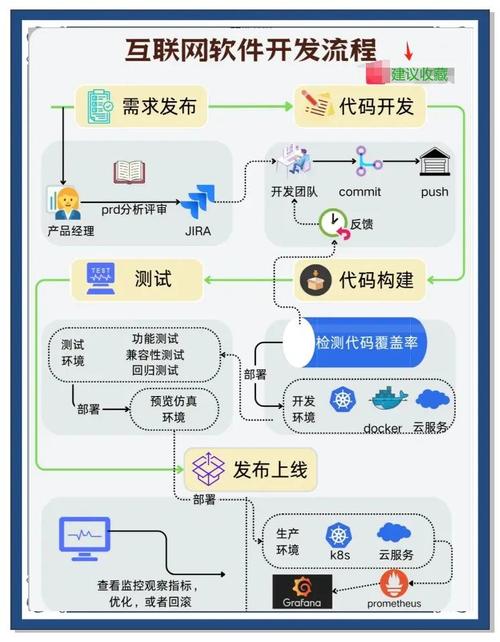 如何高效开发软件网站，从基础到优化