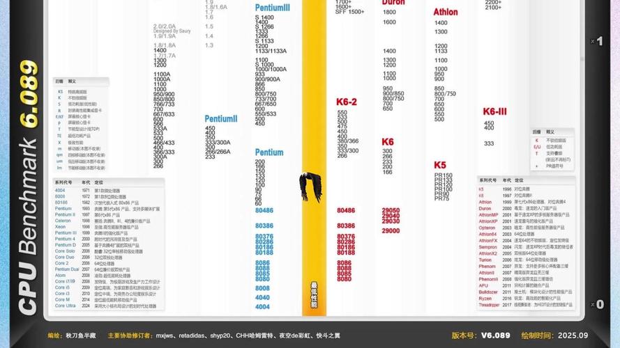 CPU的未来,深入了解主流架构设计