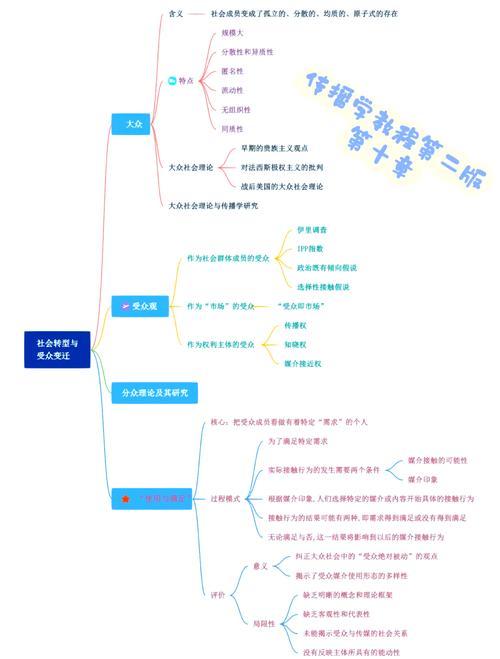 1.理解目标受众