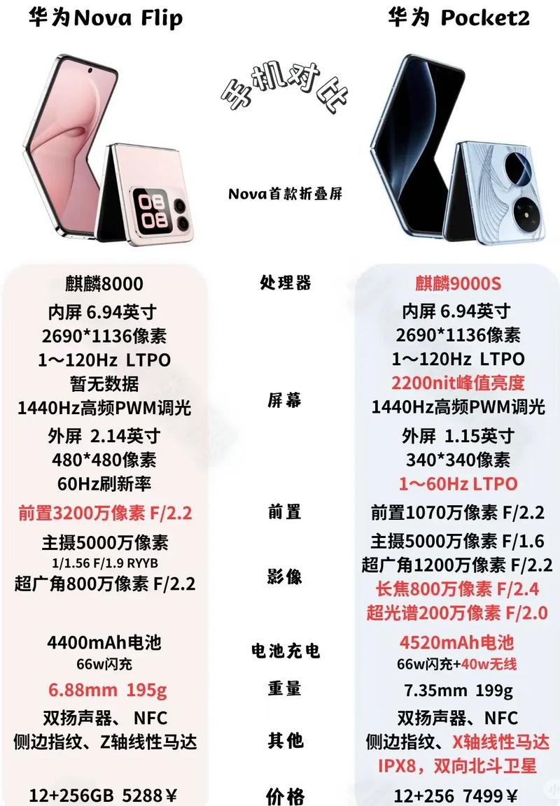 2元预算内提升性能配置指南