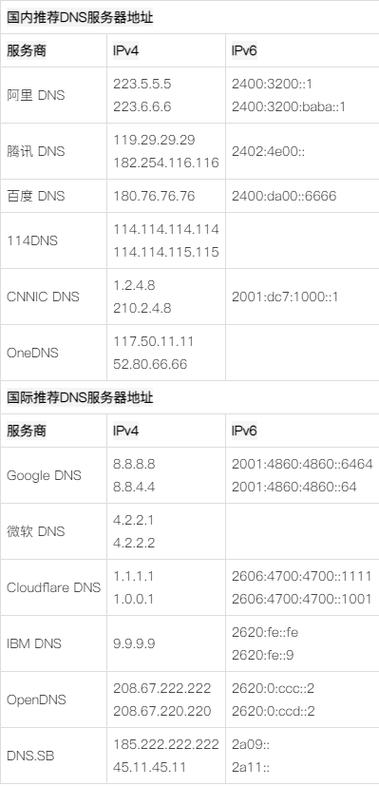 好的！以下是一些好的网络域名推荐，包括注册号、域名和IP地址。这些域名通常被认为是安全、易于使用的，且不会受到广告的影响